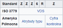Jak zbudowany jest VIN - VDS - Suma/Cyfra kontrolna - atrybuty pojazdu