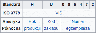 Jak zbudowany jest VIN - VIS - numer seryjny - kod zakładu produkcyjnego - rok produkcji