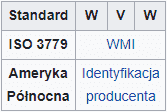 Jak zbudowany jest VIN - WMI - Identyfikacja producenta pojazdu
